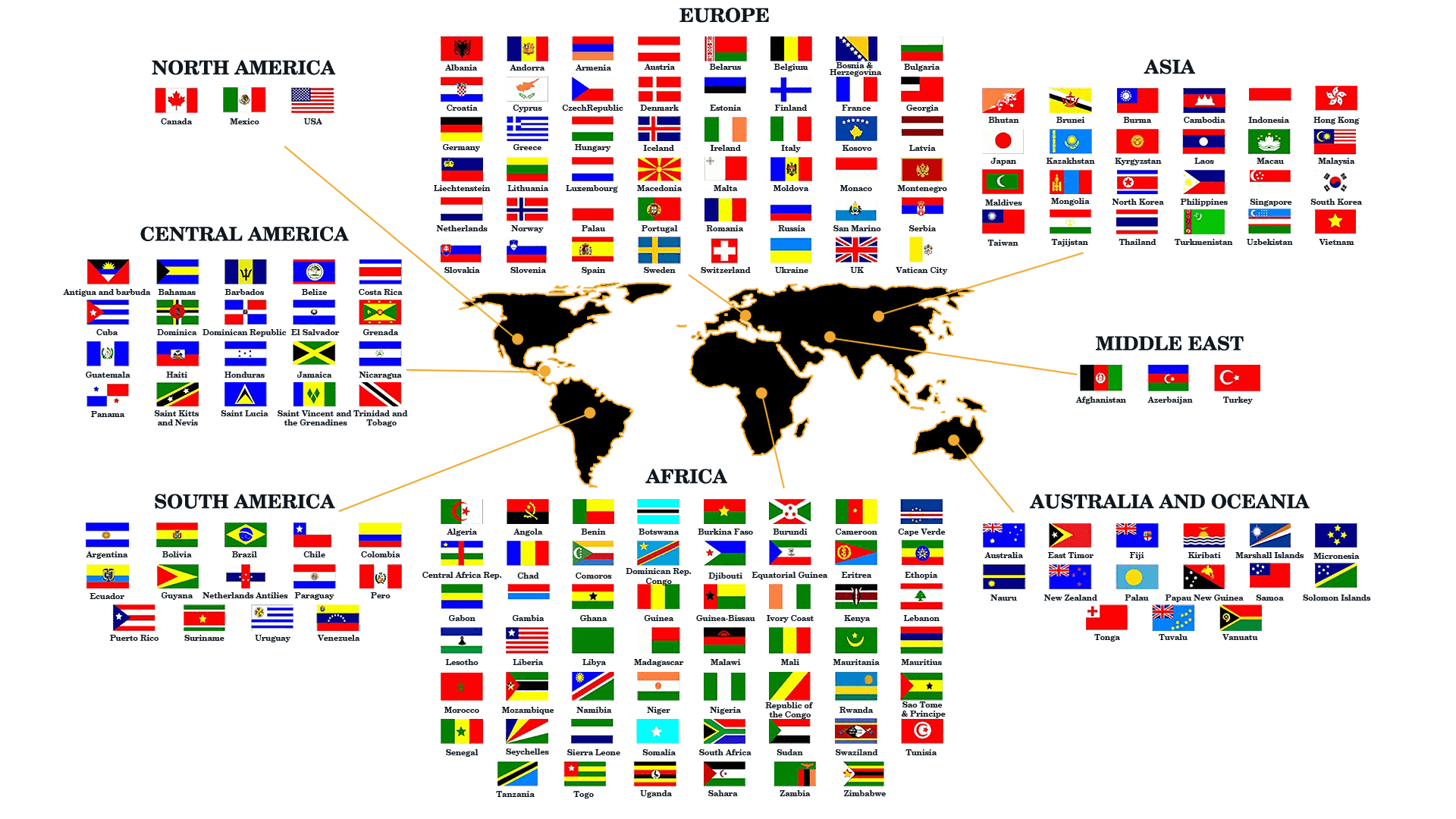 List of countries where Scentiche Perfumes shipped